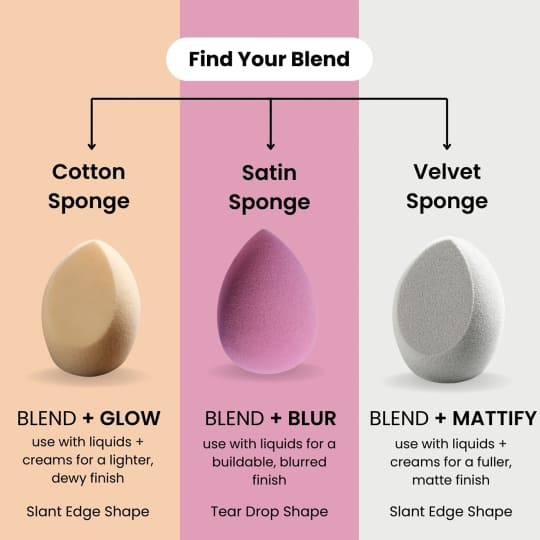 Makeup Sponge Set